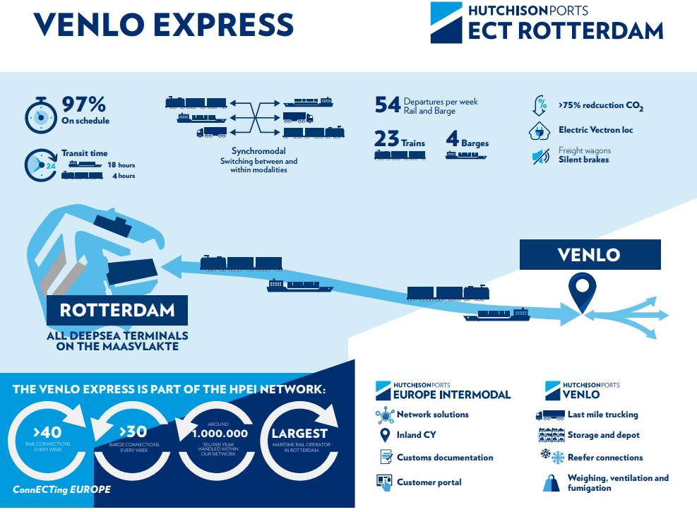 ECT Venlo Express